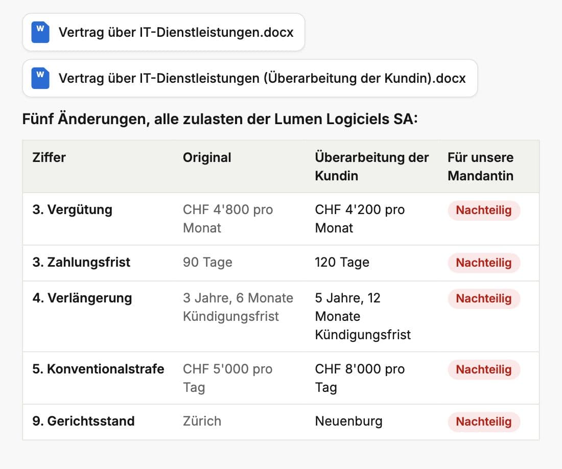 Tabelle mit fünf Vertragsänderungen zwischen zwei Versionen, alle zum Nachteil der Klientschaft