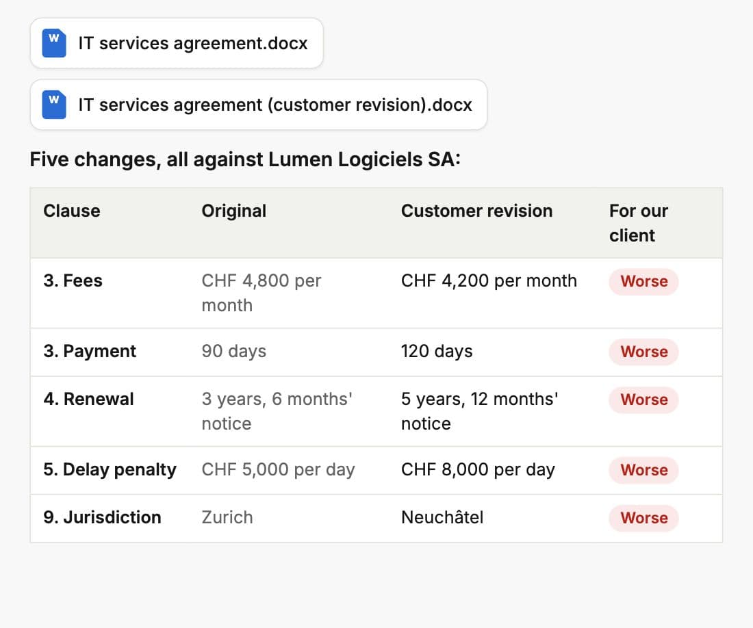 Table of five contract changes between two versions, each marked worse for the client