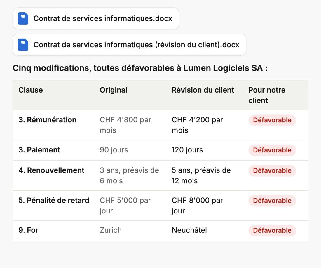 Tableau de cinq modifications entre deux versions d'un contrat, toutes défavorables au client