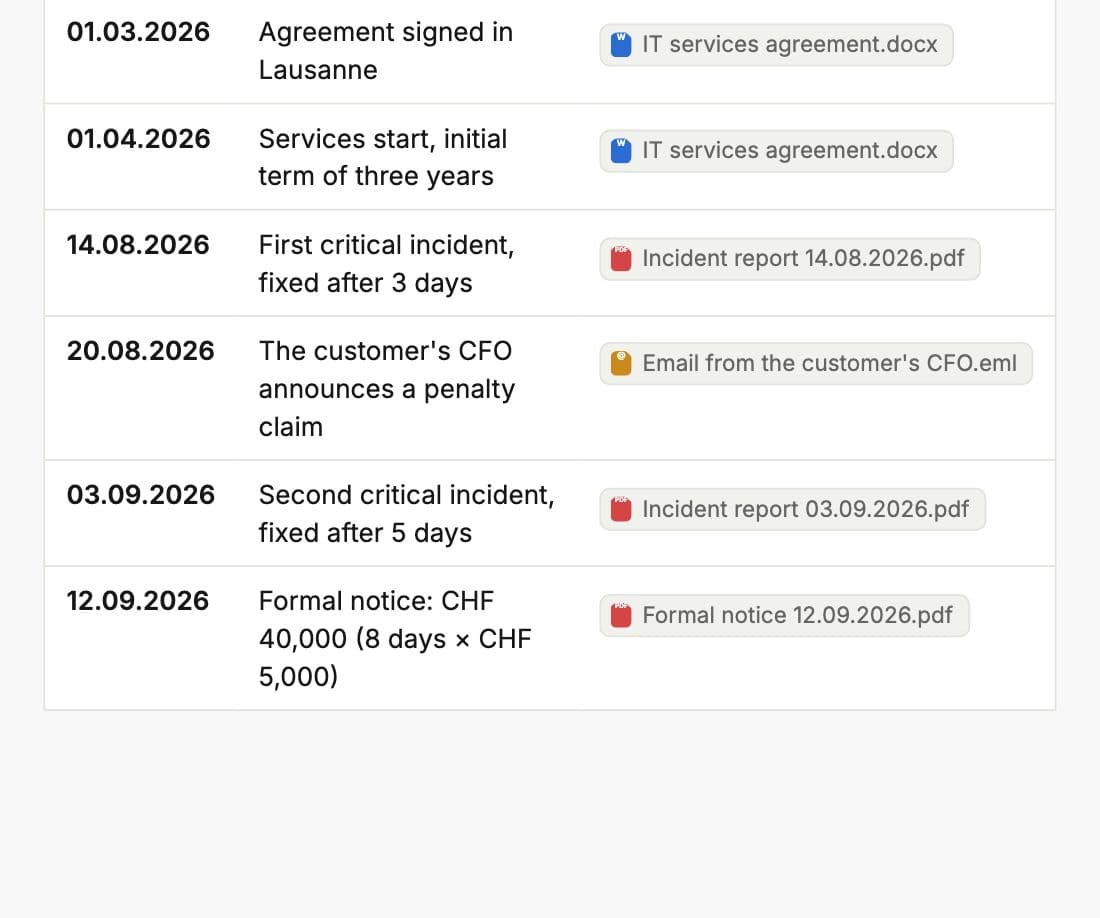Case chronology in Whisperit: dated events, each linked to its source file